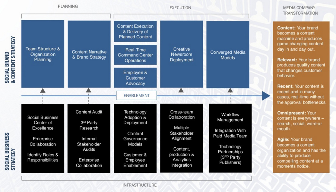 SocialMedia_management