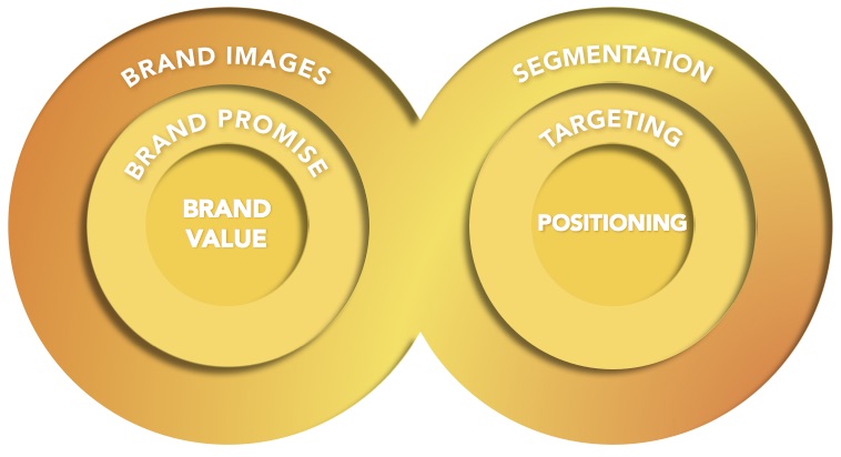 Brand_Marketing_graph