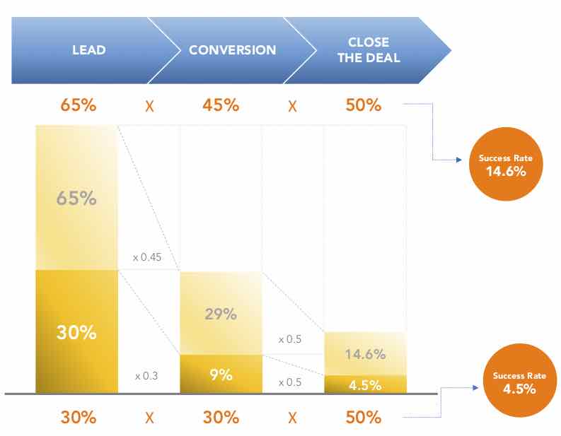 快速掌握數位廣告-image2